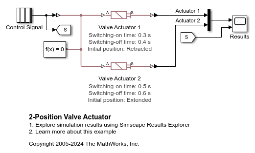 2-Position Valve Actuator
