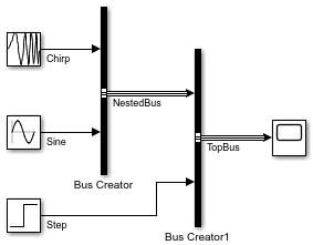 A Bus Creator block groups signals named Chirp and Sine into a virtual bus named NestedBus. Another Bus Creator block groups NestedBus and a signal named Step into a virtual bus named TopBus.