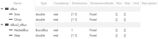 Bus objects in Type Editor