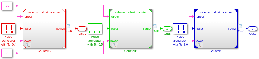 NormalModeVisibility model with updated Model block icon corner colors and different sample time colors for each Model block