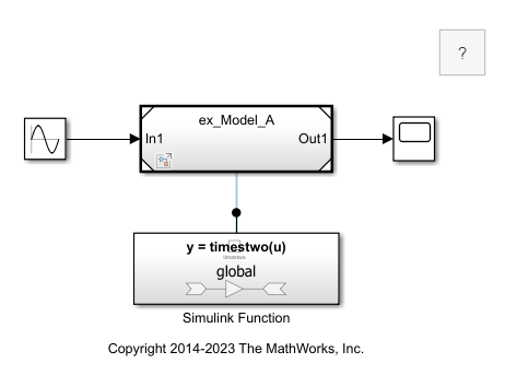 Simulink model with a Model block referencing a model called ex_Model_A and connected to a Sine Wave block and a Scope block. Additionally, there is a Simulink Function block with function prototype, y equals times two of u.