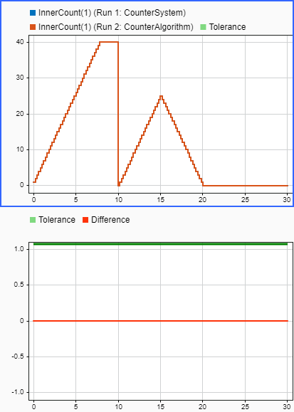 Load Data to Represent Nonvirtual Bus Input from Model Hierarchy