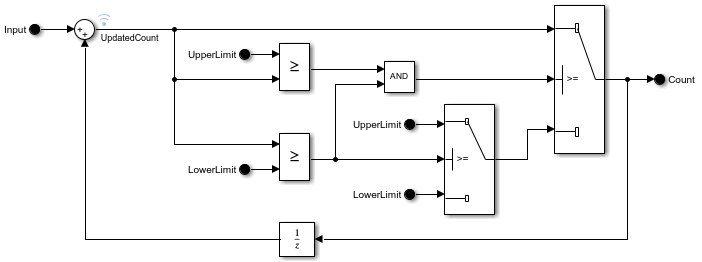 BasicCounterAlgorithm model