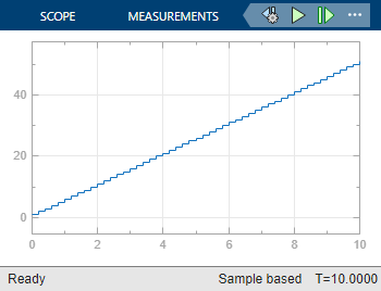 Scope window that shows the output count increasing during the simulation