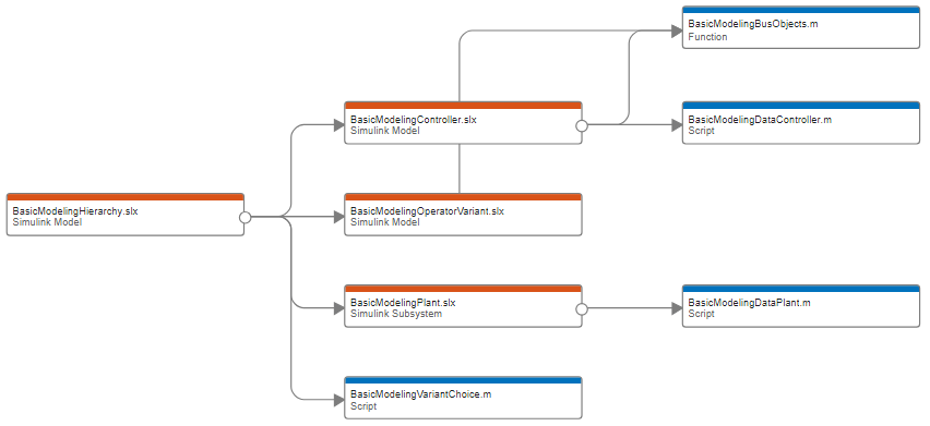 Dependency graph of project files in the Dependency Analyzer