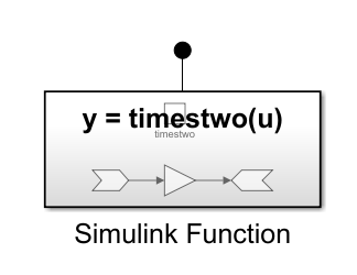 A Simulink Function block with the function, y equals times two of u.
