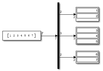 Model with Display blocks showing the three output signals