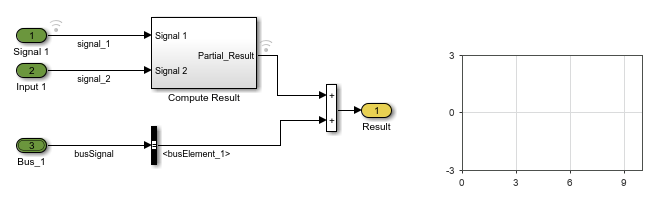 Model with 2 inport blocks feeding a Compute Result block and a Bus Selector. The outputs of those blocks are summed.