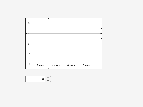 Figure contains objects of type uispinner, uitimescope.