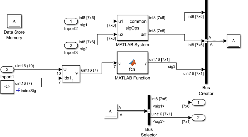 Model with blocks that use signals with finite size.