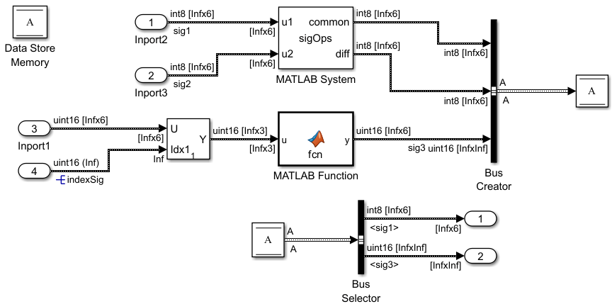 Model with blocks that use unbounded variable-size signals.