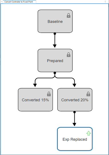Use Design Evolution Manager with Fixed-Point Tool