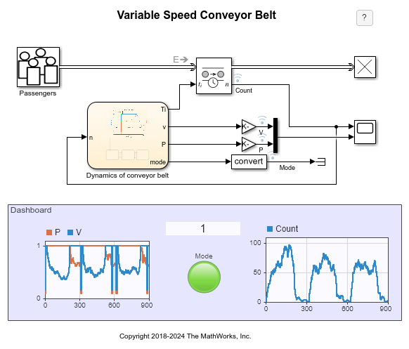 Modeling Cyber-Physical Systems