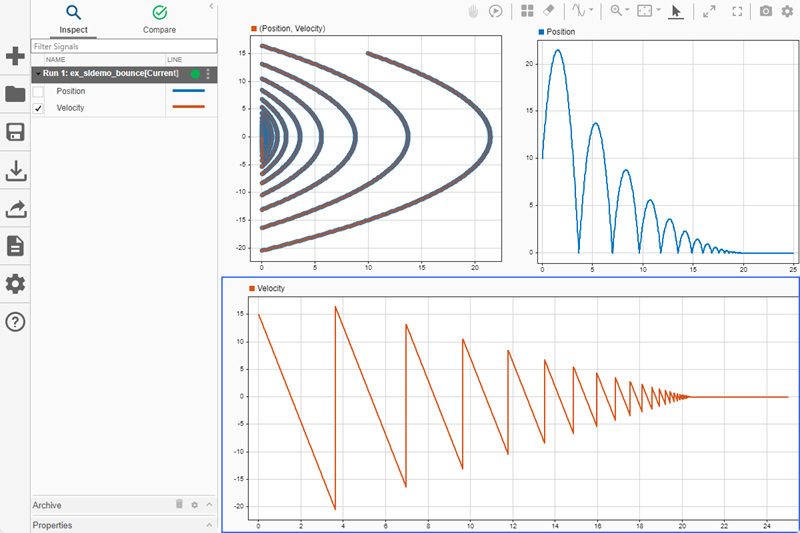 Simulation Data Inspector with a three-plot layout: The upper left subplot displays an XY plot of position and velocity, the upper right subplot shows a time plot of position, and the bottom subplot features a time plot of velocity.