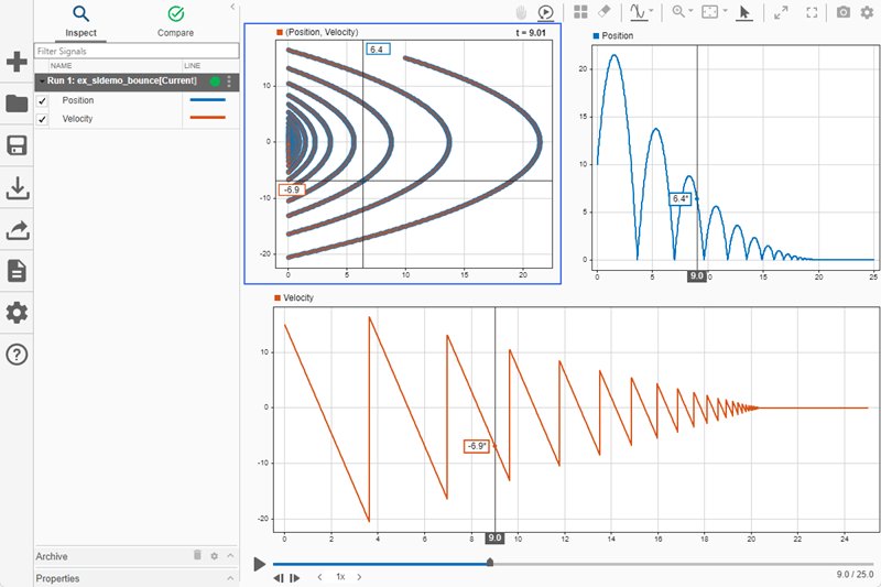 The Simulation Data Inspector displays cursors showing position and velocity at 9 seconds into the simulation with replay controls visible below the subplots.