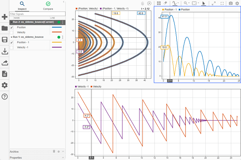 The Simulation Data Inspector displays data from multiple runs, using distinct colors and signal names for each.