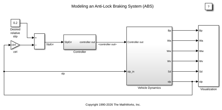 Model an Anti-Lock Braking System