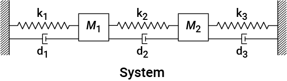 Power Analysis of Spring-Mass-Damper System