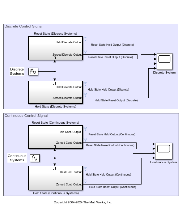 Control Block States and Output of Enabled Subsystem