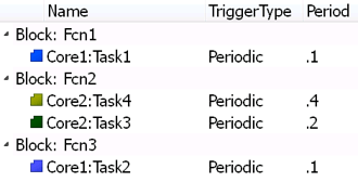 Tasks and Mapping view of the Concurrent Execution tool opened for the slexMulticoreExample model.