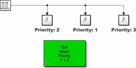 Set Priority in Execution Order of Blocks