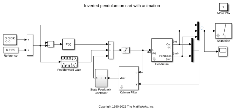 Inverted Pendulum with Animation
