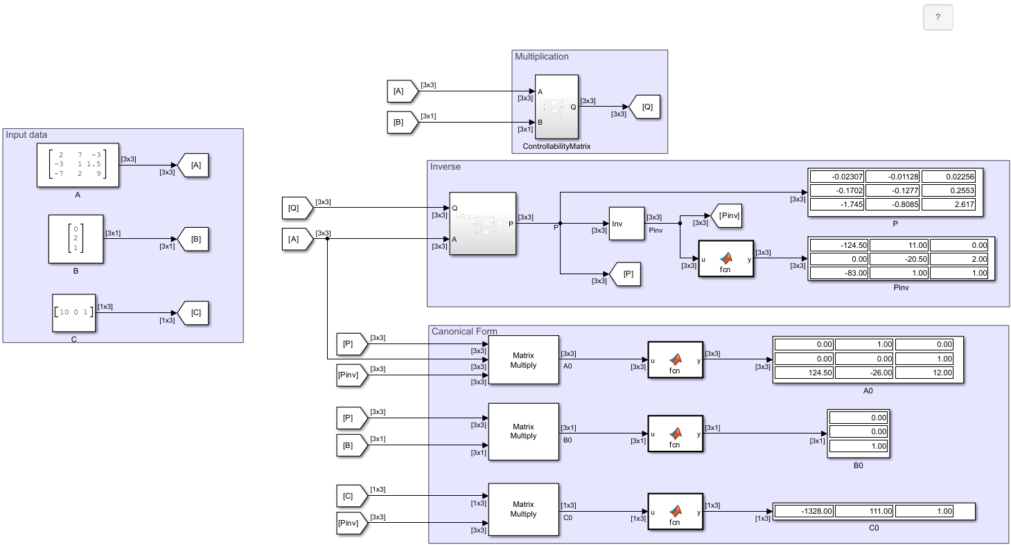 Inverse operations and substitutions renders the canonical form.