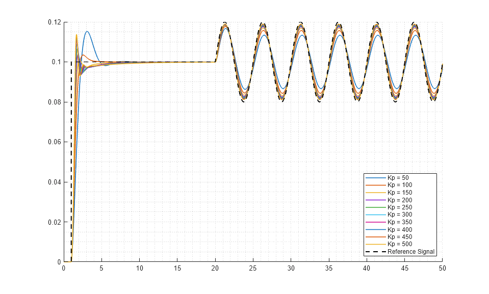 Capture Simulation State, Fast Restart, and Step Through Model Containing FMU