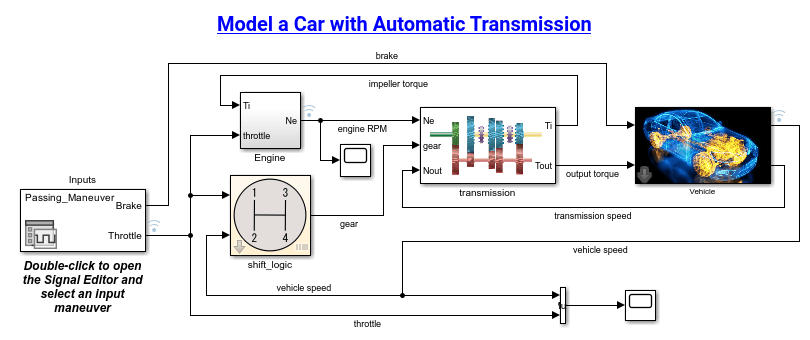 Example model sf_car.