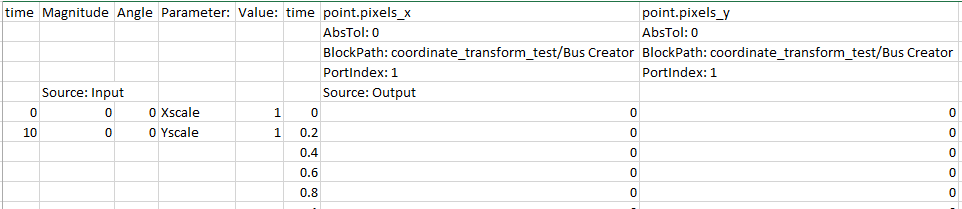 Excel spreadsheet showing formatting