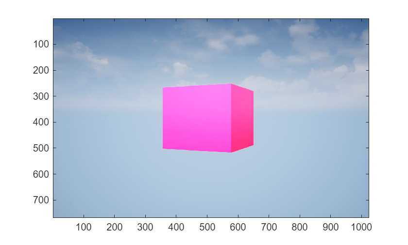 Figure contains an axes object. The axes object contains an object of type image.