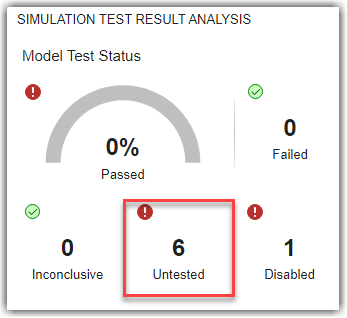 Untested widget showing that 6 tests have not run