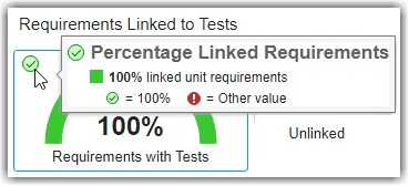 Requirements with Tests widget showing compliant results in the overlay