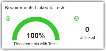 Requirements Linked to Tests section with widgets showing the percentage of requirements that are with tests and the number of unlinked requirements