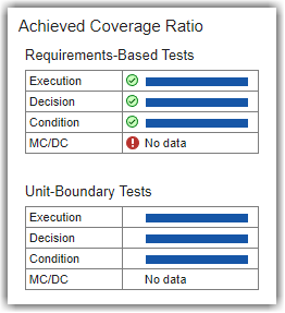Achieved Coverage Ratio section showing the metric results for requirements-based tests and unit-boundary tests