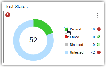 Summarize Status of Model Testing for Project