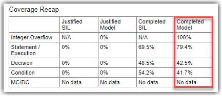 Coverage Recap table with Completed Model coverage column highlighted
