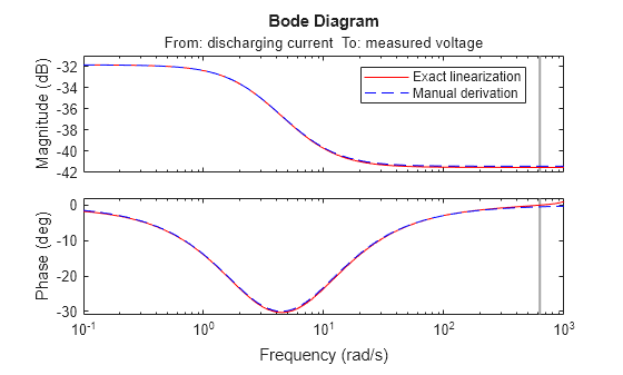 MATLAB figure