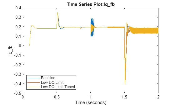 Disable PID Autotuning in Presence of Downstream Signal Limiting