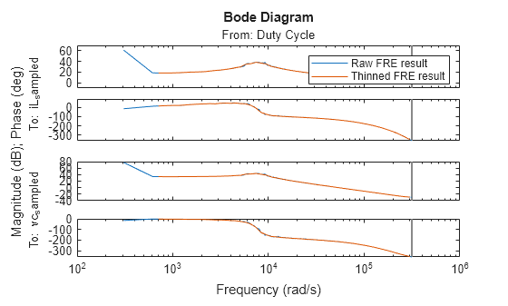 MATLAB figure