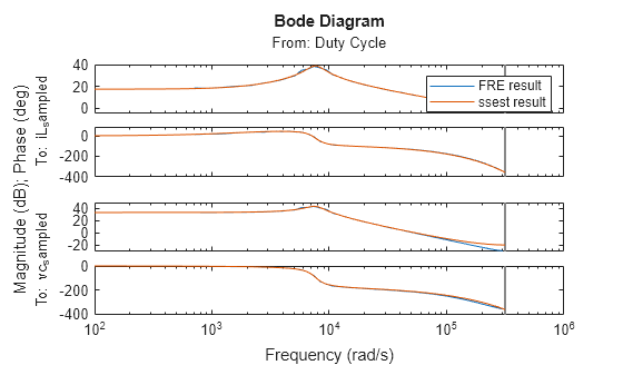 MATLAB figure