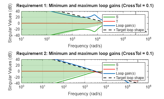 MATLAB figure