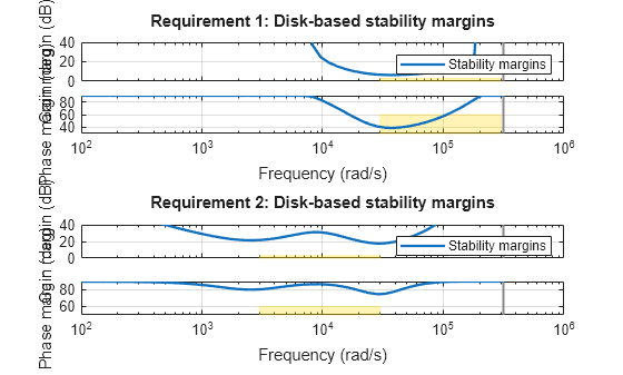 MATLAB figure