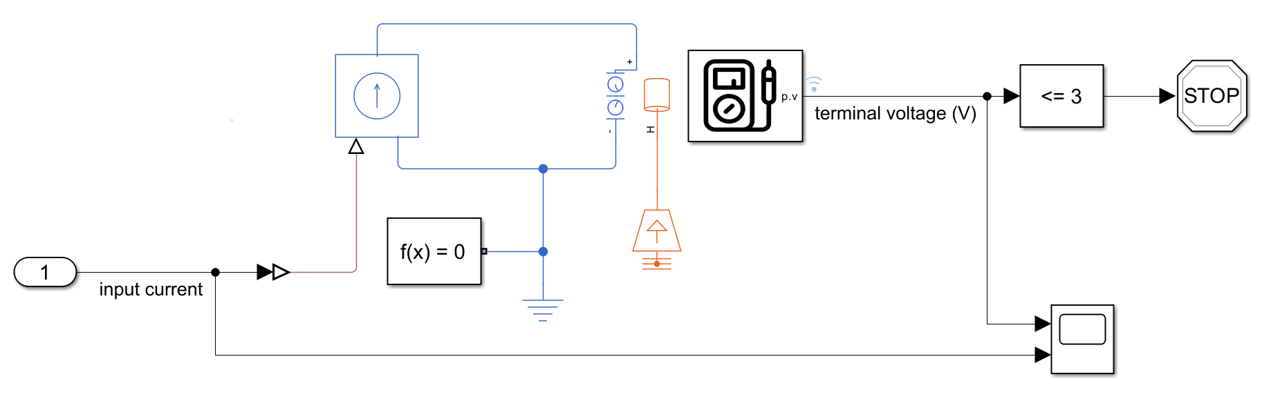 Perform Grouped Estimation of Model Parameters for Single-Particle Battery Model