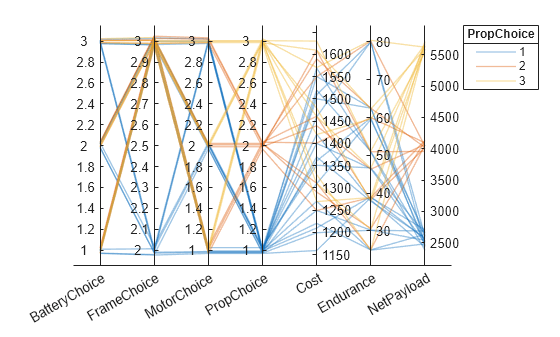 Figure contains an object of type parallelplot.