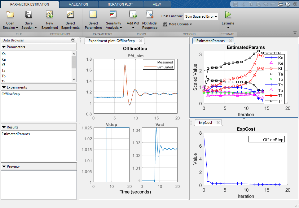 Model Response plots, parameter trajectory plot, and estimation cost plot after performing parameter estimation