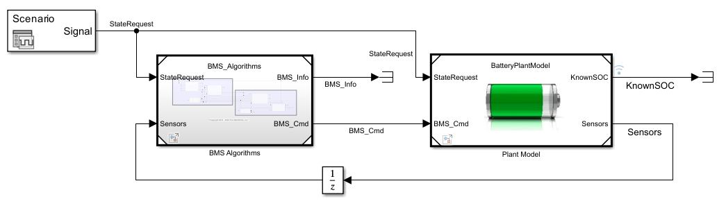 Model of the battery management system.