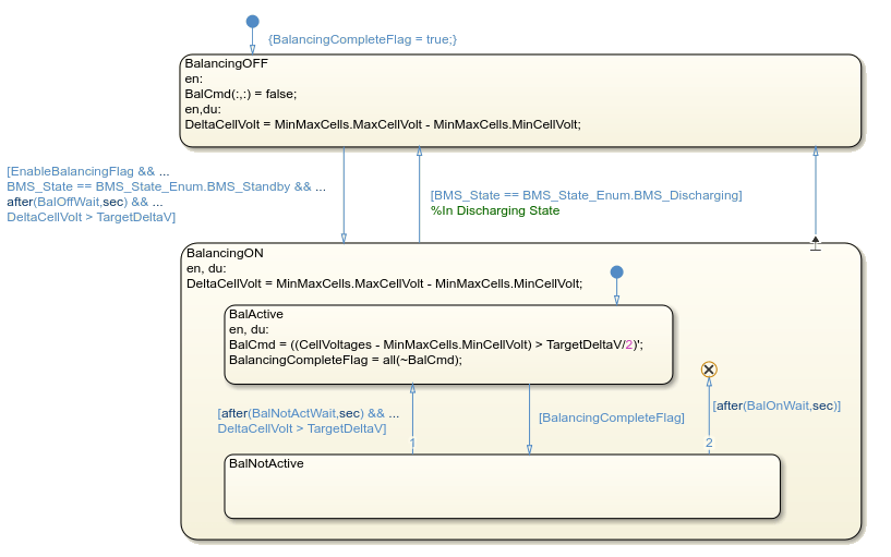 The CellBalancing state with two states named, in order from top to bottom, BalancingOff and BalancingOn. The BalancingOn state contains two substates named BalActive and BalNotActive.