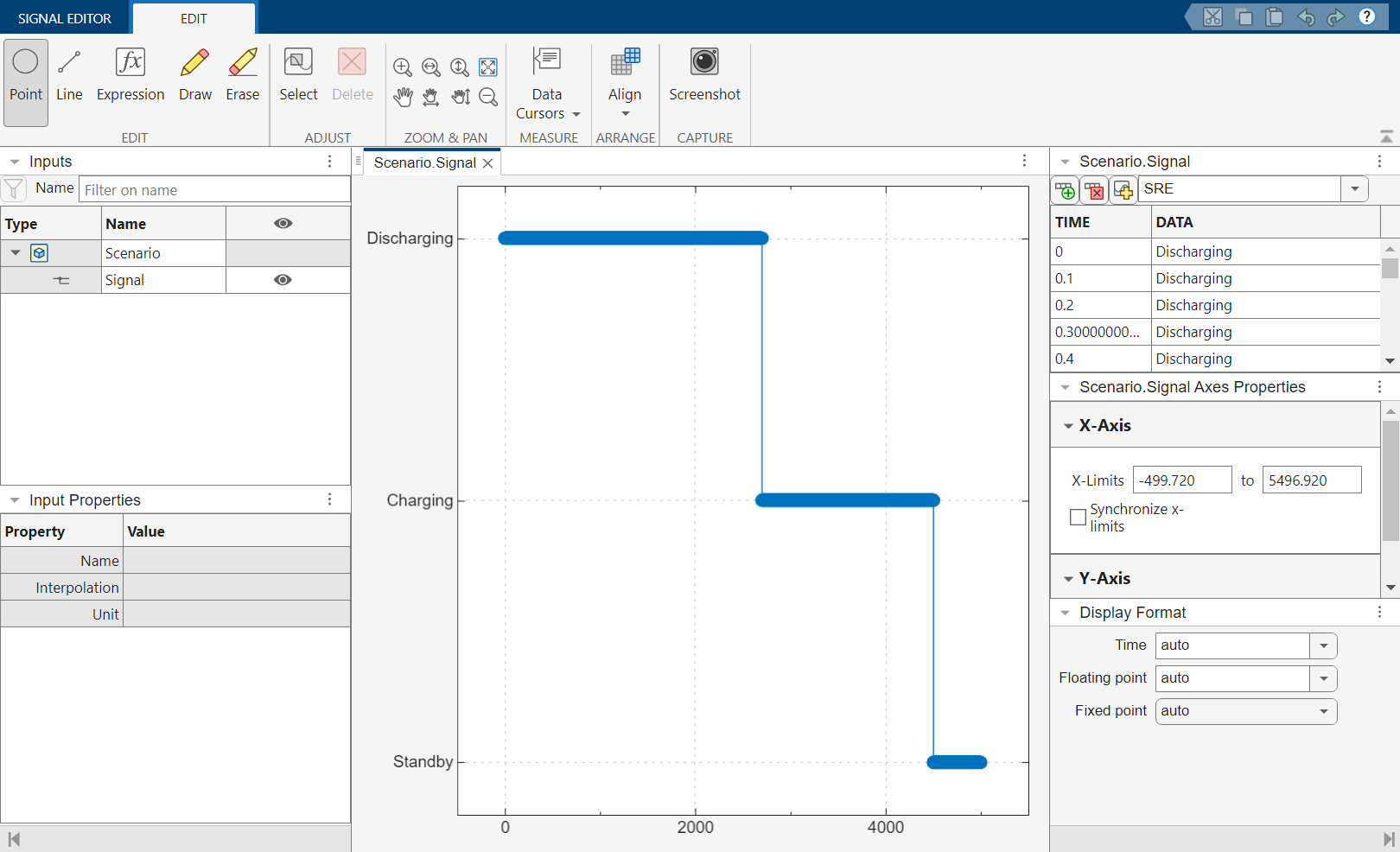 A Signal Editor scenario that discharges for roughly 2500 seconds, then charges for roughly 2000 seconds, then moves to standby for the remainder of the simulation.