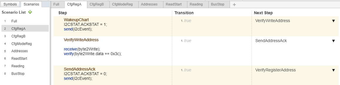 A list of scenarios for the uController test harness. The CfgRegA scenario is selected. The scenario wakes up the chart, writes to an address, and then sends the address to another model component.